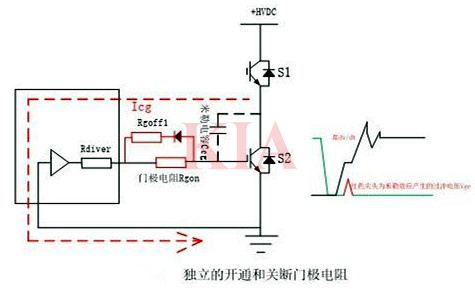 igbt米勒平臺(tái)