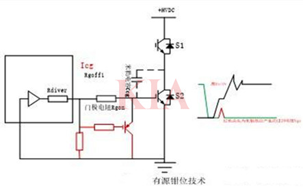 igbt米勒平臺(tái)