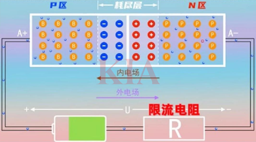 什么是反向擊穿?PN結的反向擊穿-KIA MOS管