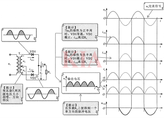 單相全波整流電路,電路圖原理詳解-KIA MOS管