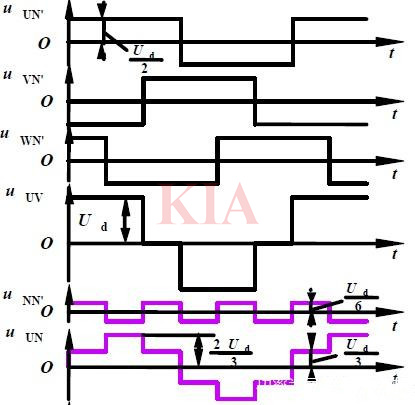 三相橋式逆變電路
