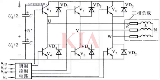 三相橋式PWM逆變電路