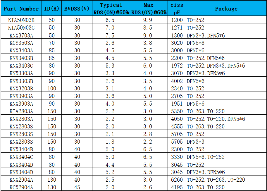電池管理系統(tǒng),mos管