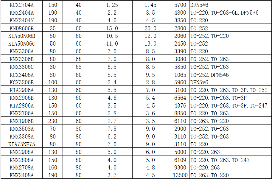 電池管理系統(tǒng),mos管