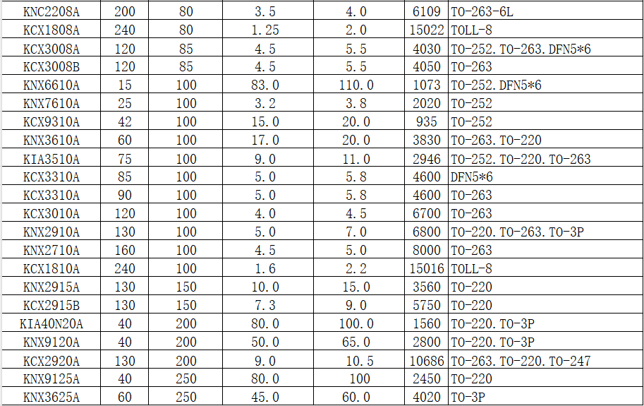 電池管理系統(tǒng),mos管
